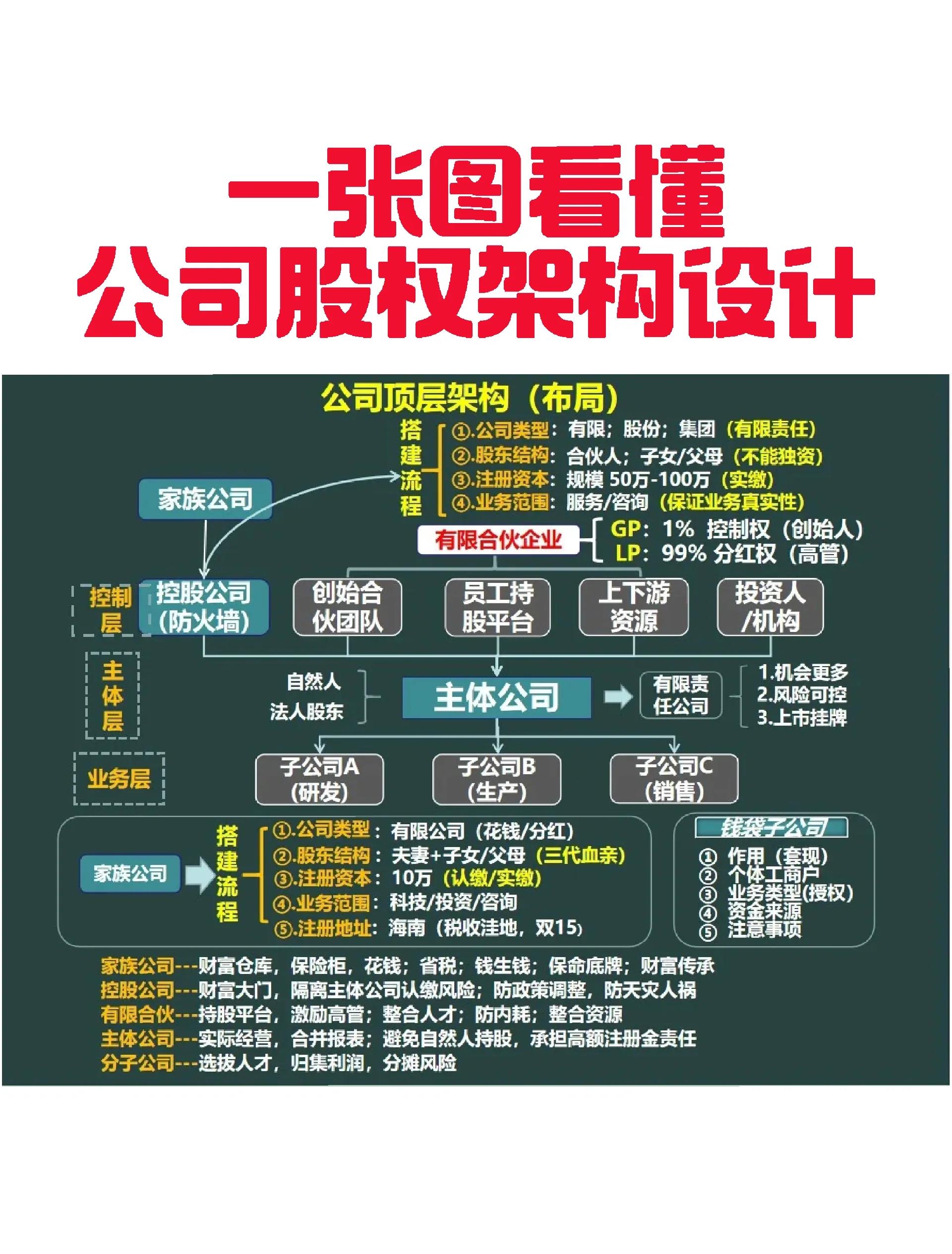 泰州市VIE架构企业上市规划(vie架构香港上市的优点)