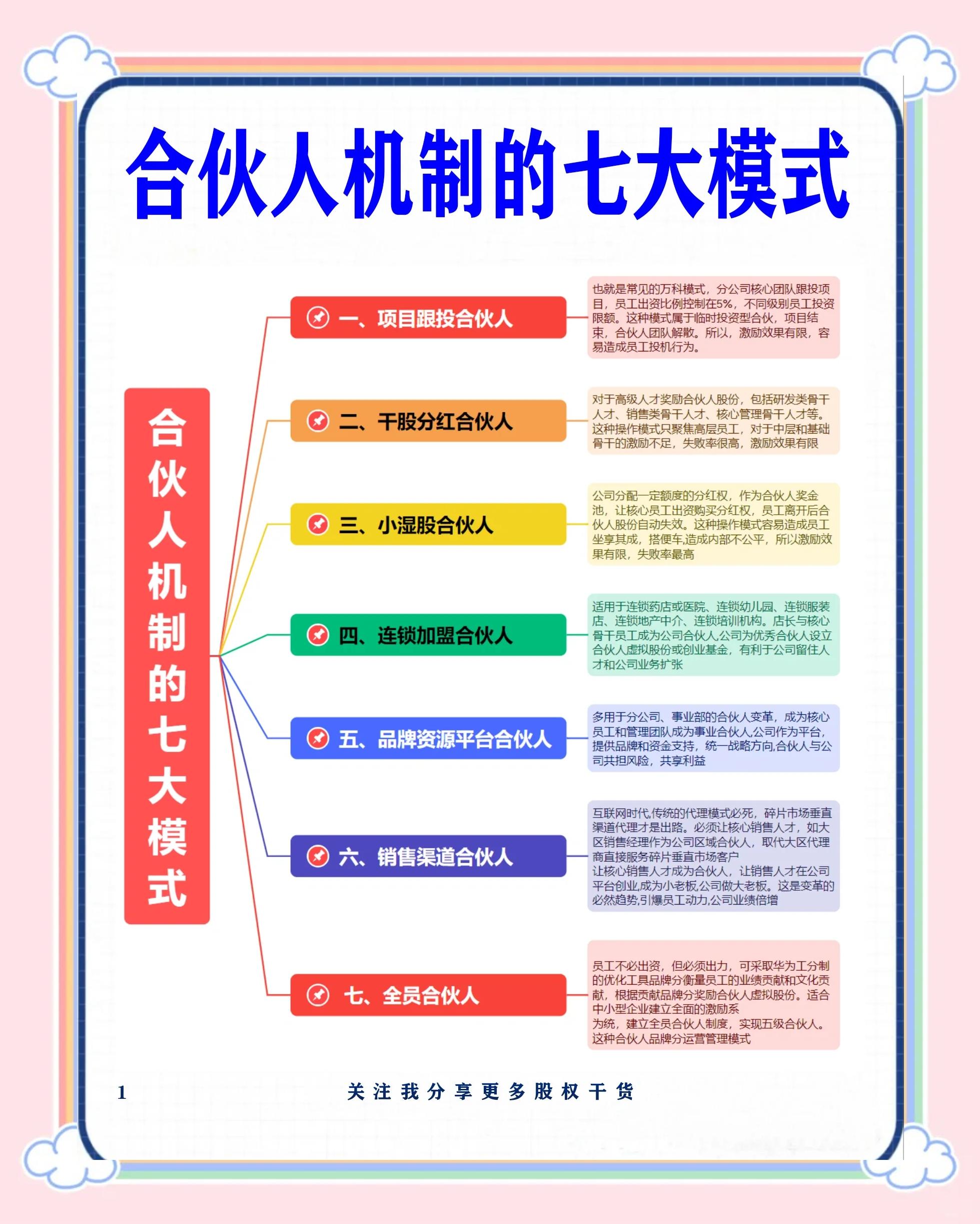 泰州市数字化供应链合伙人机制(数字化供应链合伙人机制有哪些)