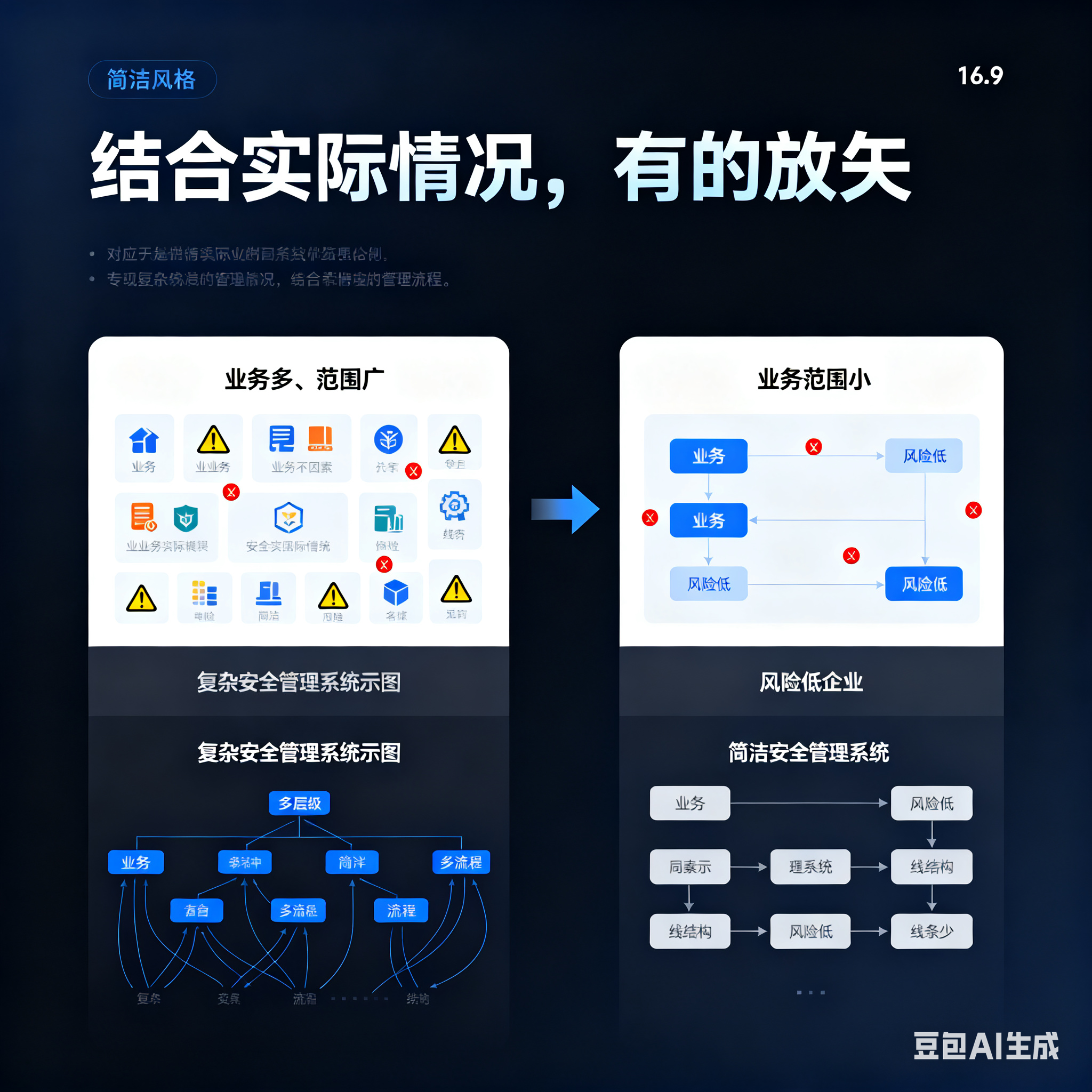 泰州市整合风险如何解决(整合风险是什么意思)
