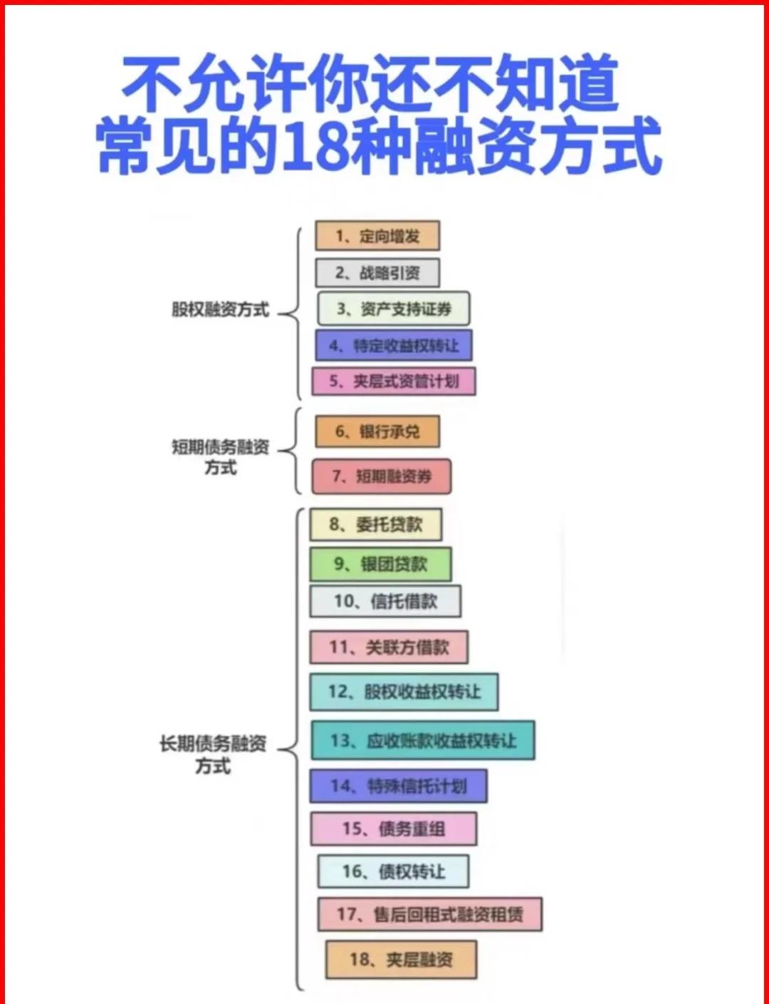 泰州市战略融资成本控制(战略融资意味着什么)