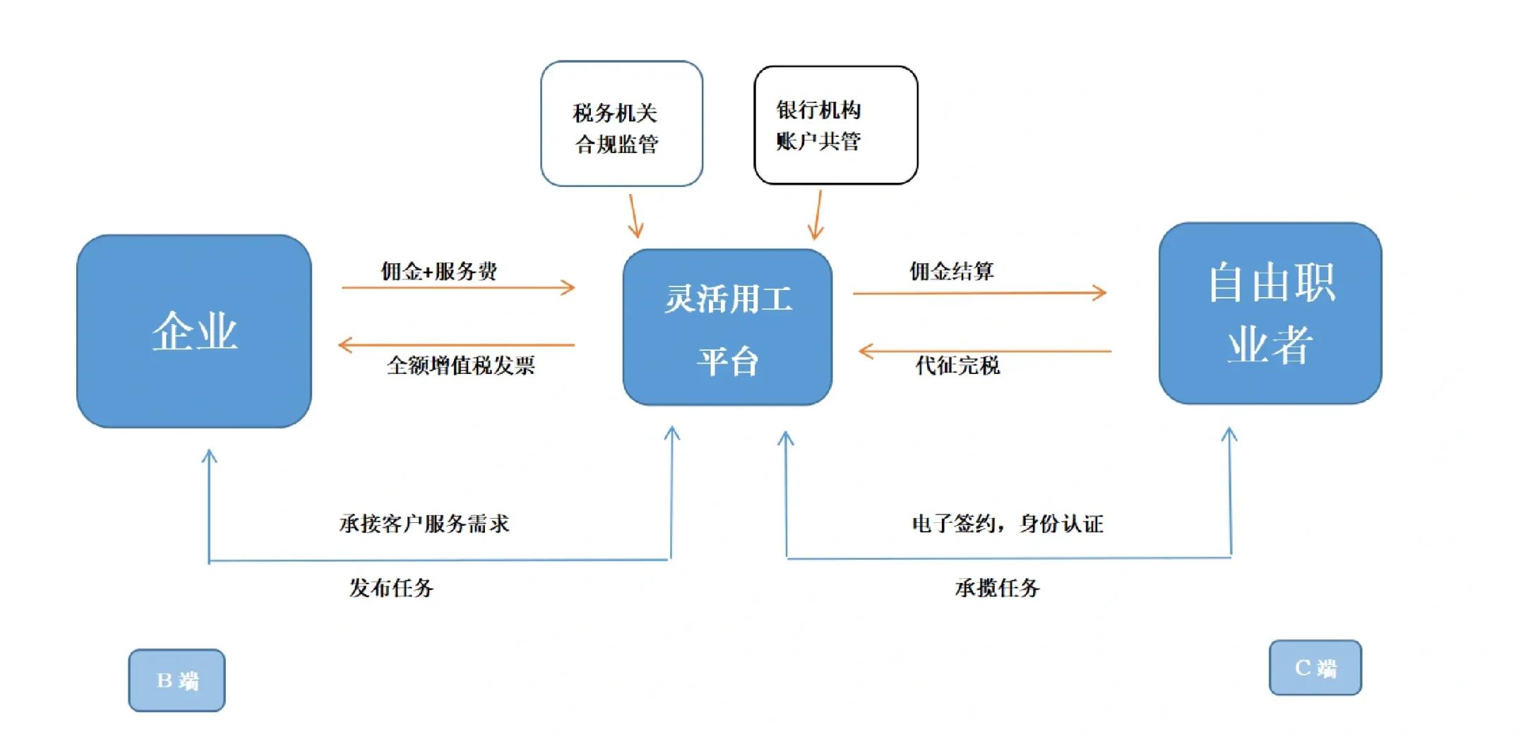 泰州市灵活合伙人机制(合伙人机制的五大优势)