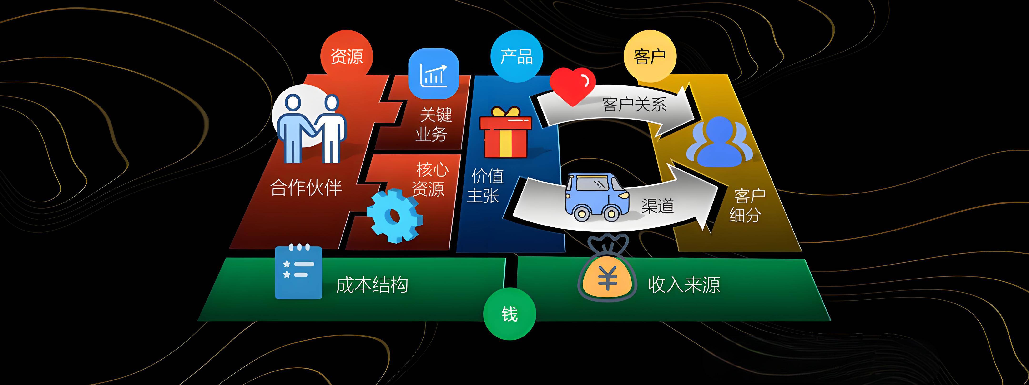 泰州市烟台专业商业模式升级(烟台模式投资50300)