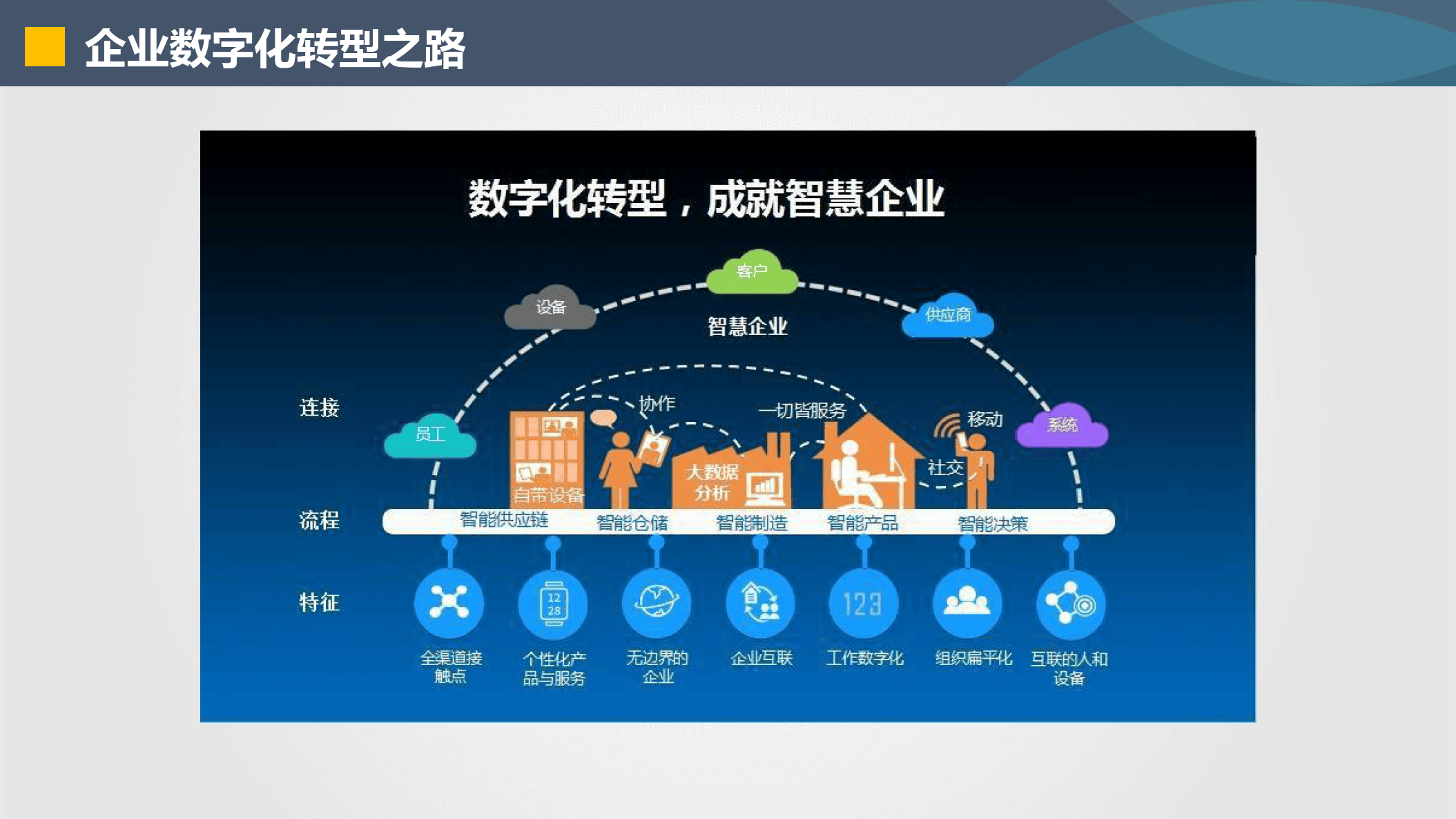 泰州市器械企业数字化转型(器械企业数字化转型建议)