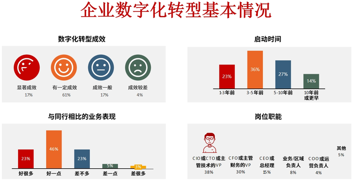 泰州市昆明企业数字化转型(昆明数字经济发展规划)