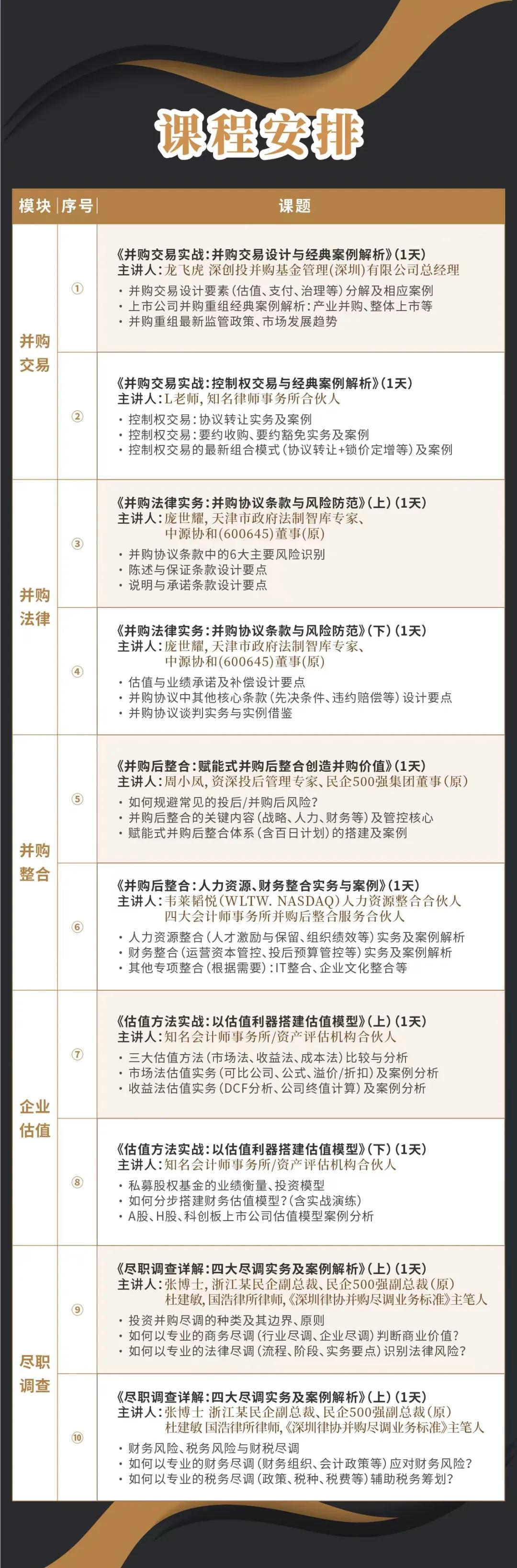 泰州市实战型并购重组机构(实战型并购重组机构有哪些)