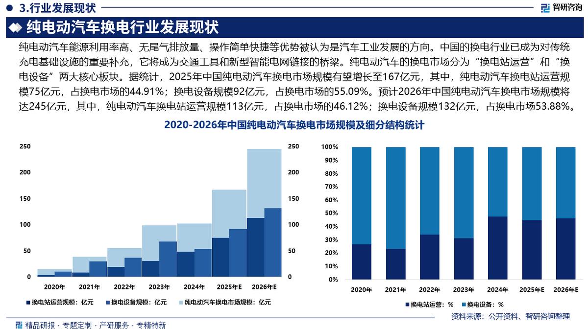 泰州市新能源企业竞争分析(新能源汽车竞争战略分析)