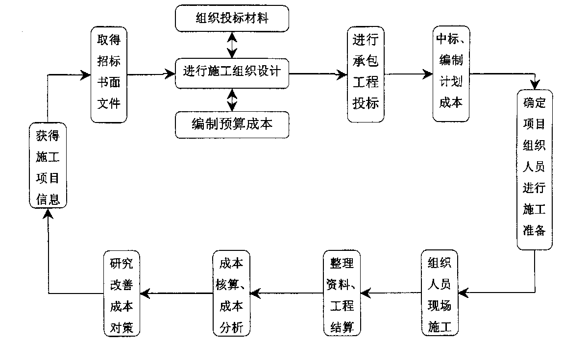泰州市全方位成本控制机构(全方位成本管理的优点)
