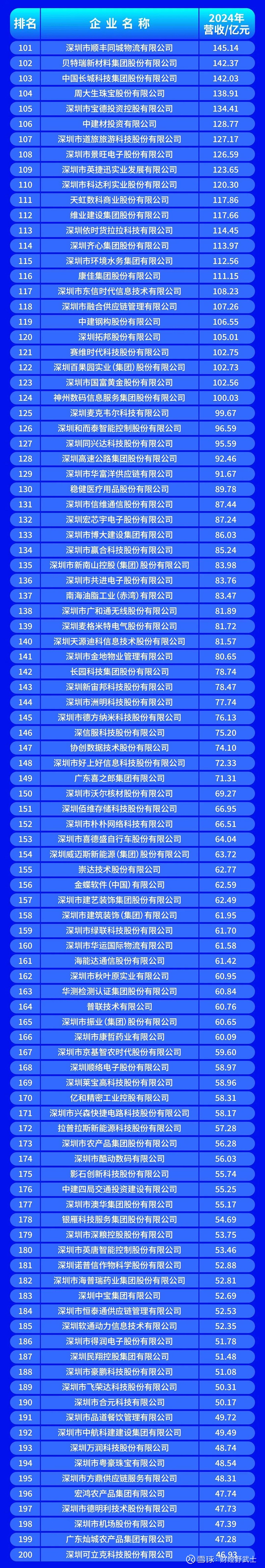 泰州市深圳企业价值评估(深圳企业价值评估公司排名)
