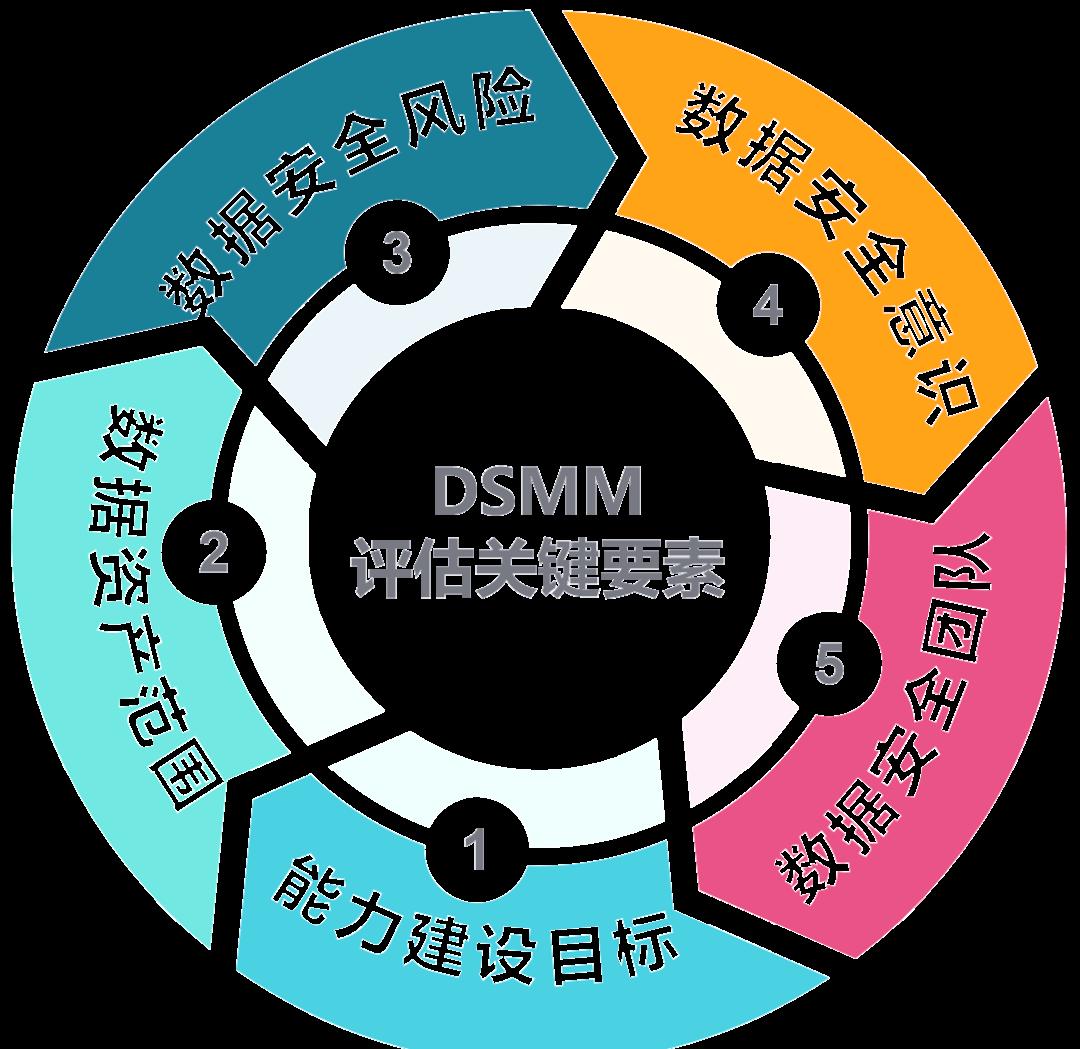 泰州市价值驱动价值评估(价值驱动型商业模式)