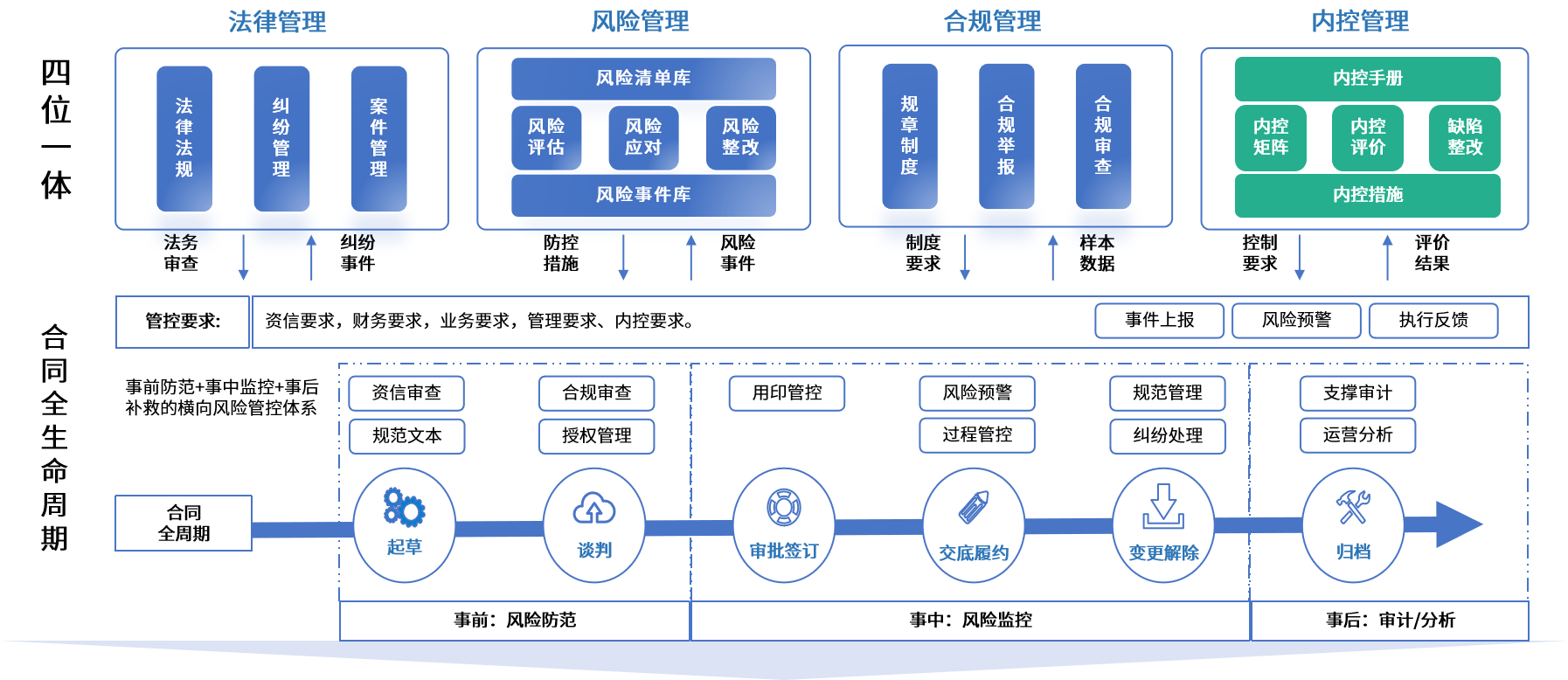 泰州市零风险纺织内控体系(零风险纺织内控体系是什么)