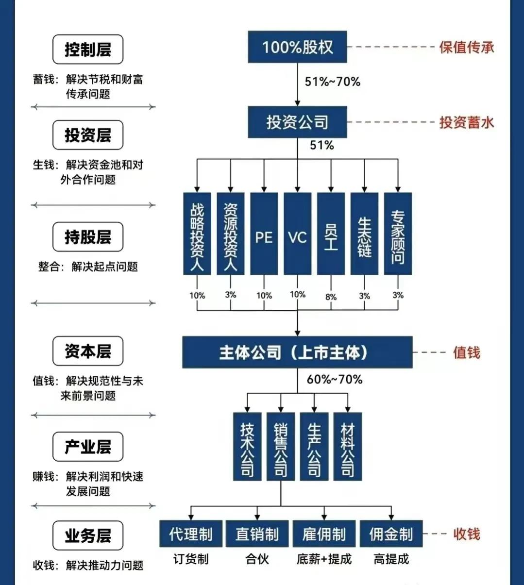 泰州市化工股权架构设计(化工股权架构设计方案)