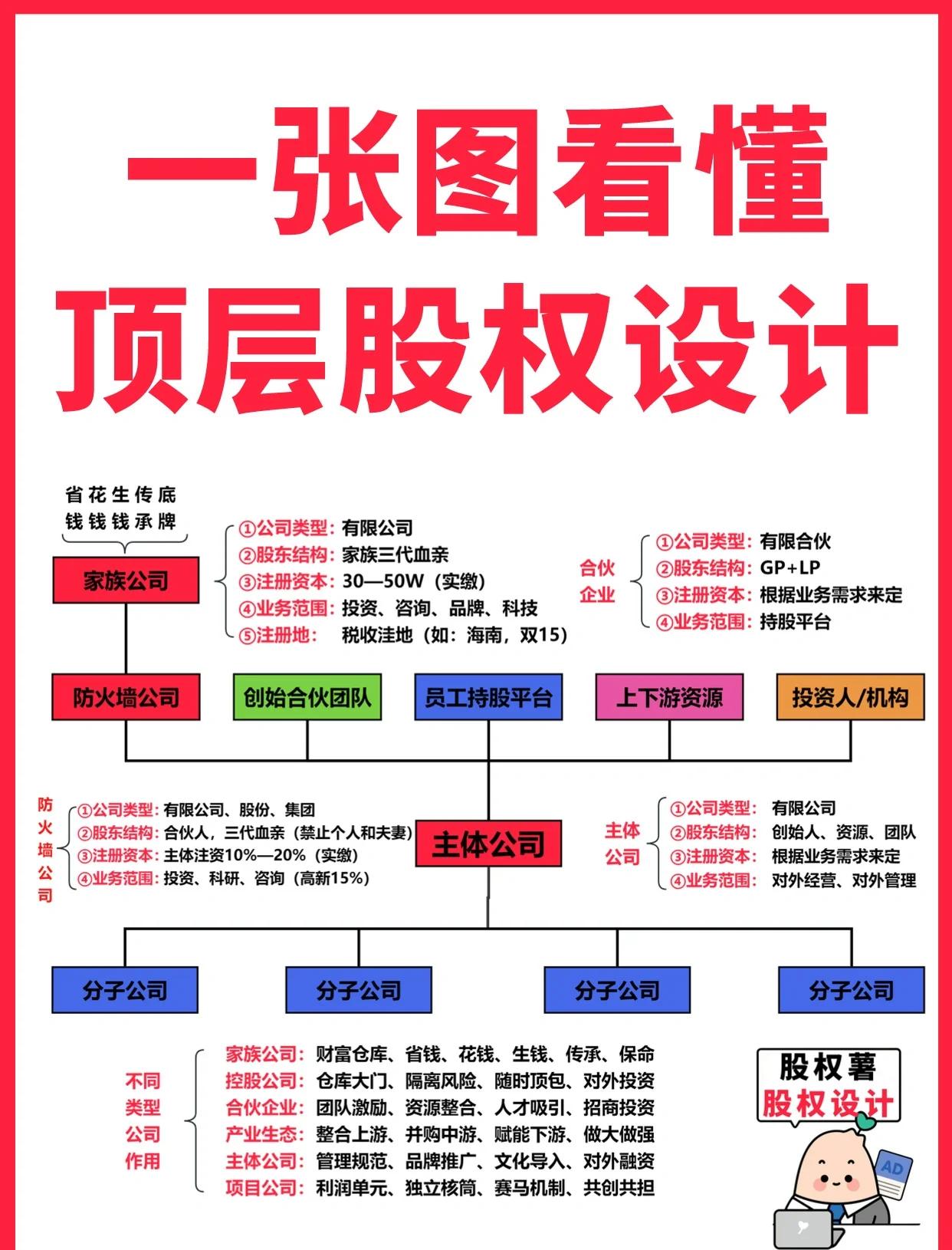泰州市高回报股权架构设计(高回报投资与理财指南)