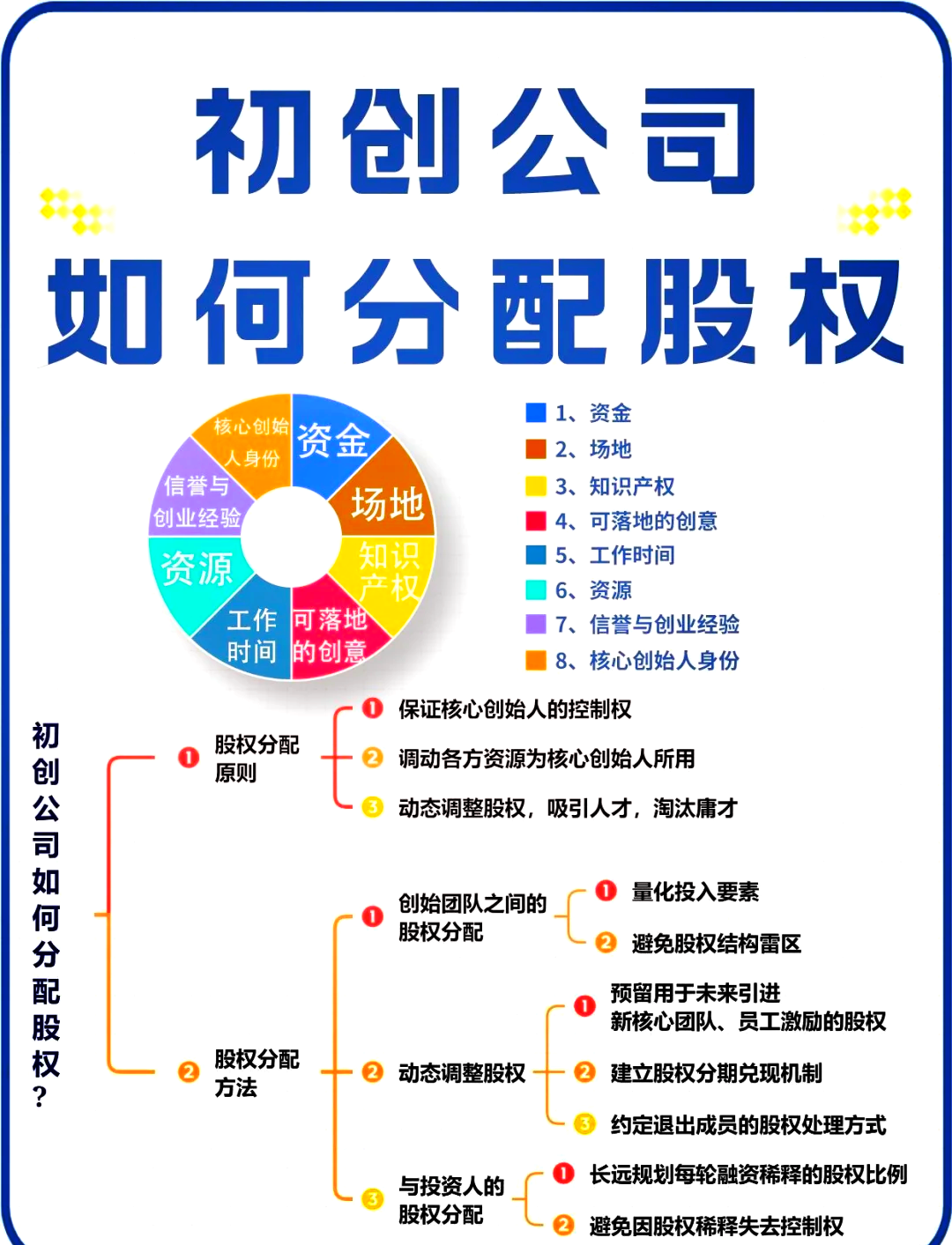 泰州市软件股权激励(股权激励系统八大步骤)