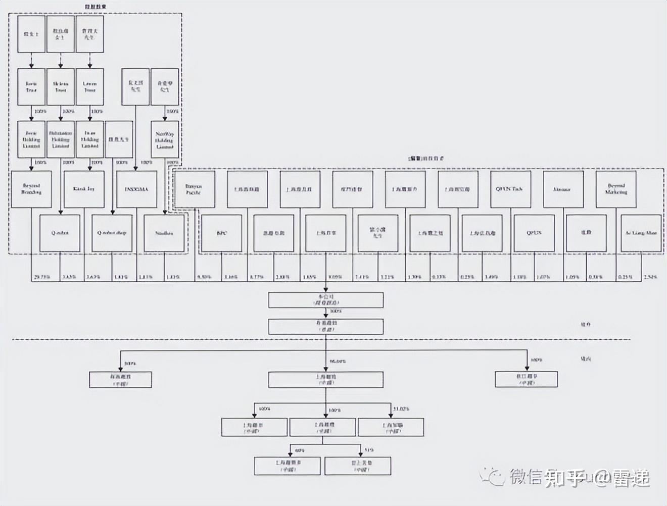 泰州市投票权安排财务优化(投票权类型是什么意思)