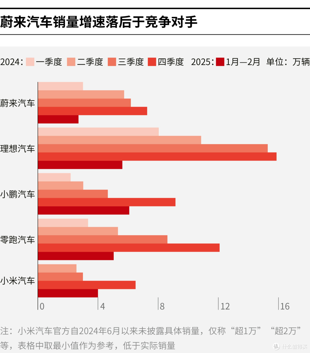 泰州市领先汽车竞争分析(领先汽车竞争分析图)