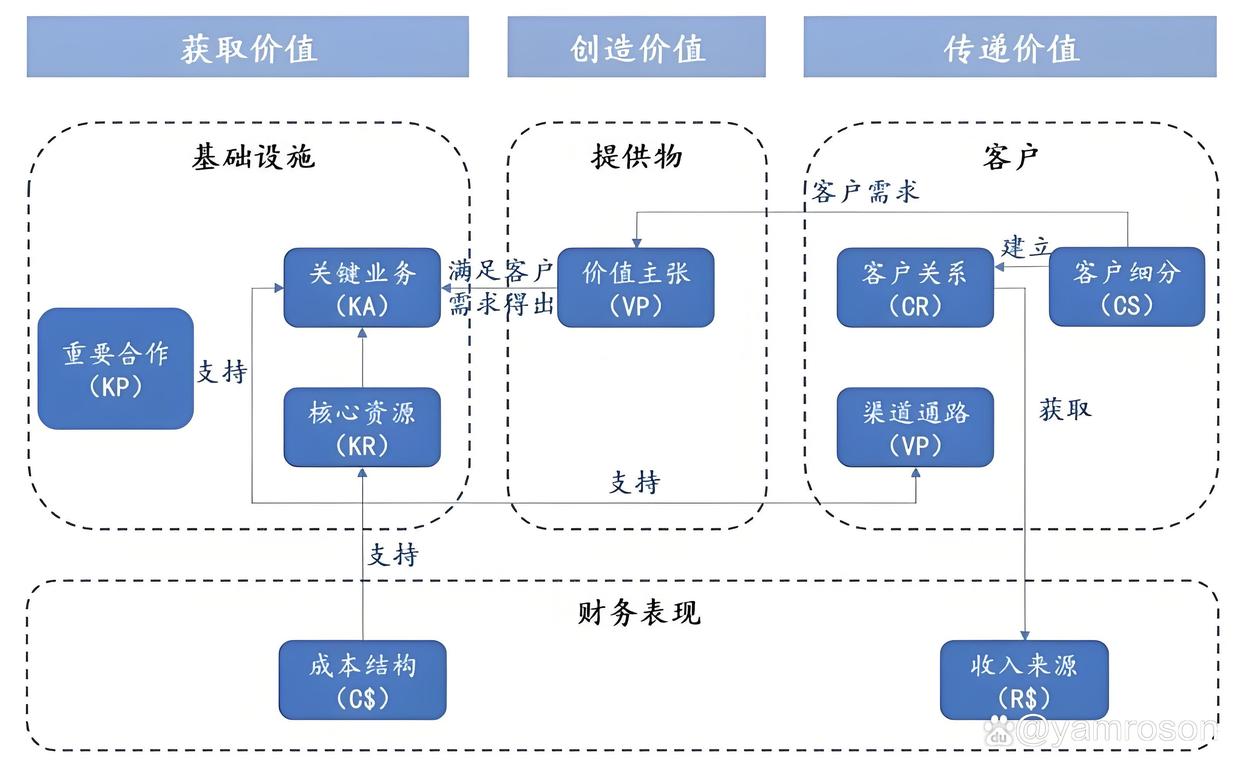 泰州市游戏企业商业模式升级(游戏行业的商业模式有哪些)