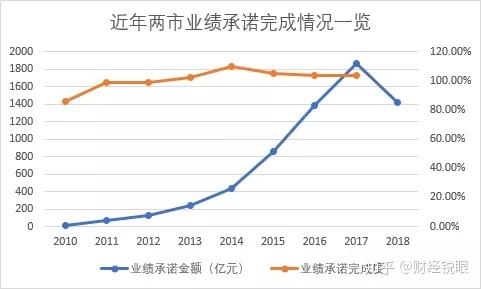 泰州市业绩承诺主板上市(主板上市公司业绩预告的规定)